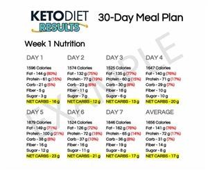 Free Beginners Keto Meal Plan